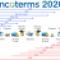 معرفی ایکوترمز Incoterms